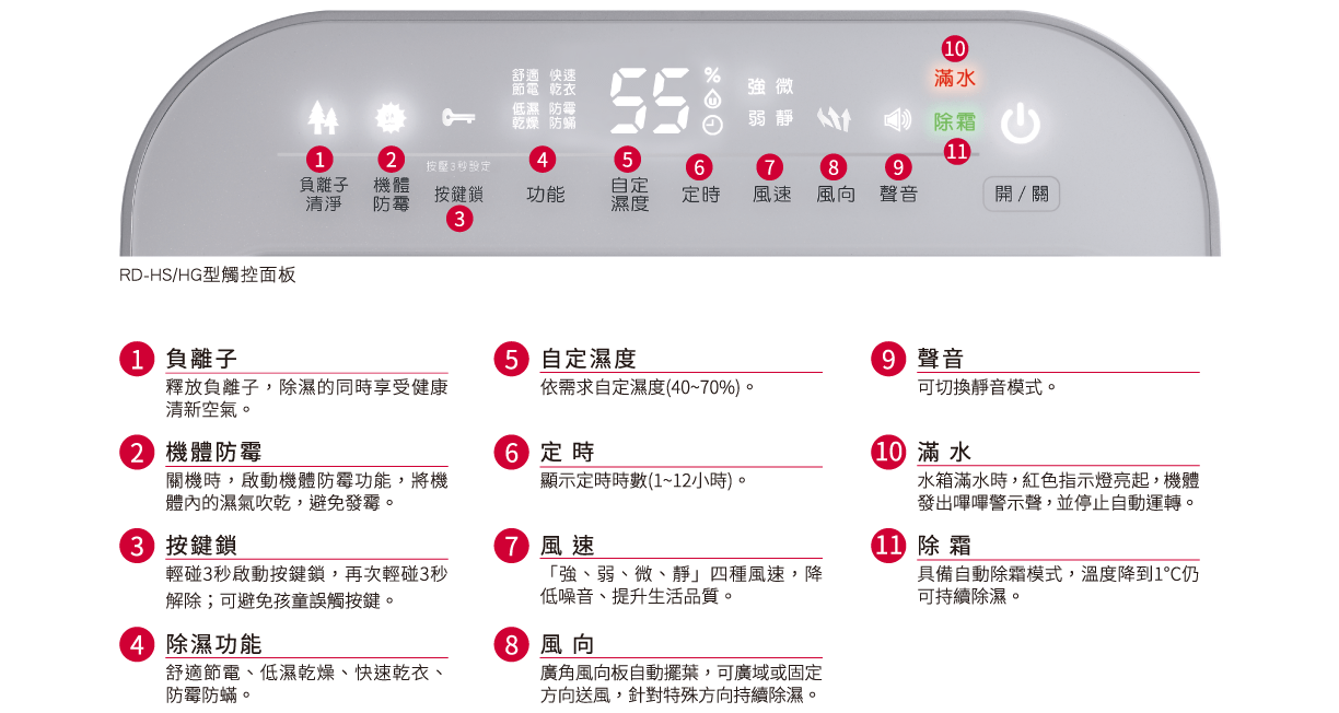 RD-HG/S系列_7