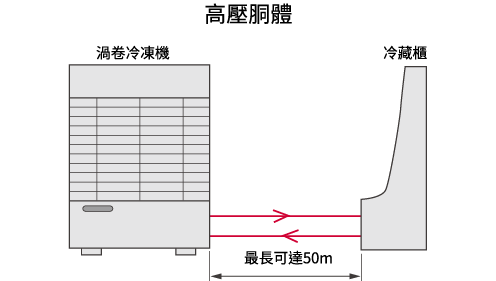 渦卷冷凍機_8