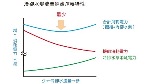 進口離心式冰水機_32