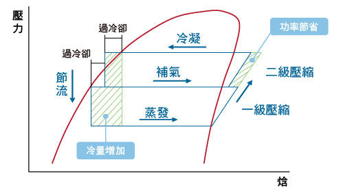 進口磁浮變頻離心式冰水機_11