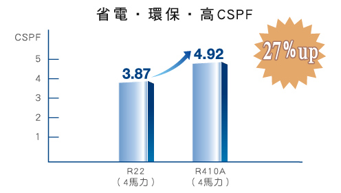 箱型冷氣_0