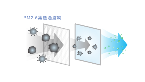 變頻多聯式空調_10