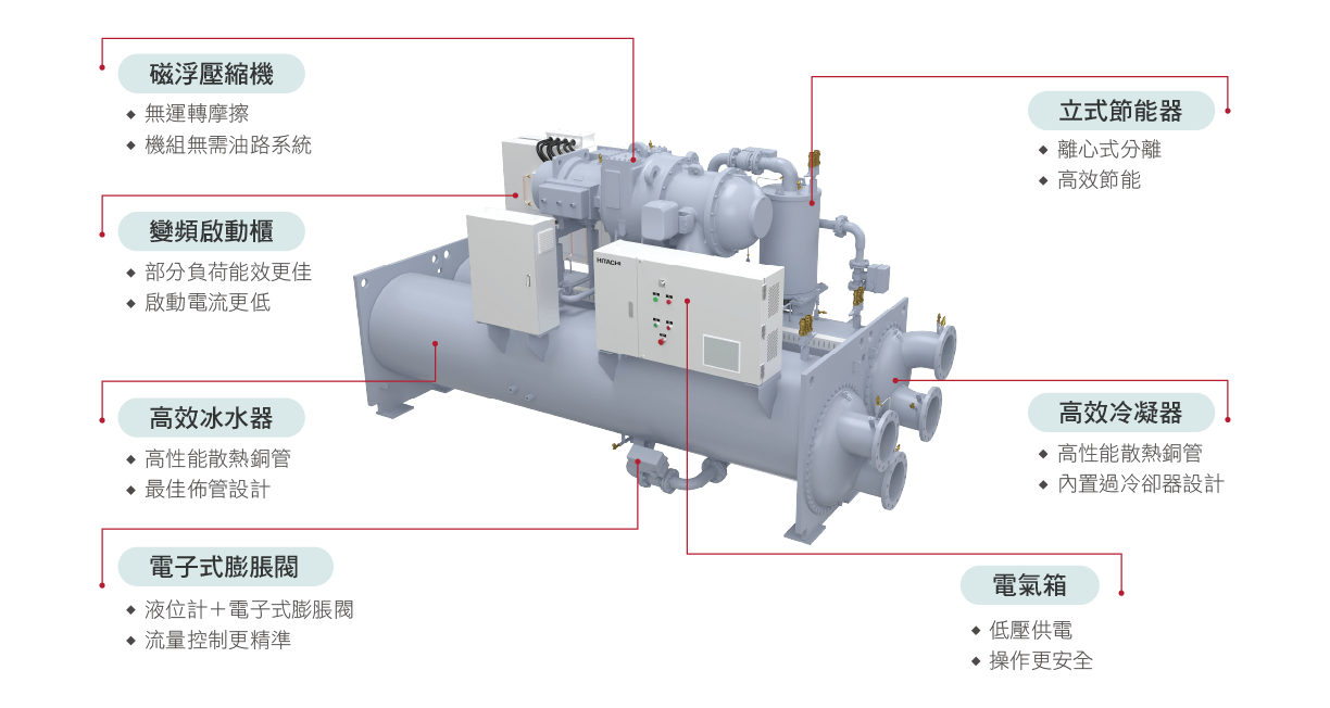進口磁浮變頻離心式冰水機_1