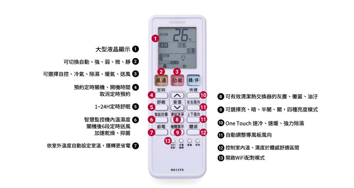 HITACHI 日立】R32變頻一級精品系列RAS-36YSP1/RAC-36YP 冷暖型壁掛式