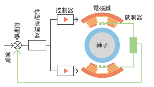 進口磁浮變頻離心式冰水機_4