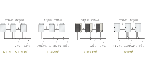 變頻多聯式空調_17