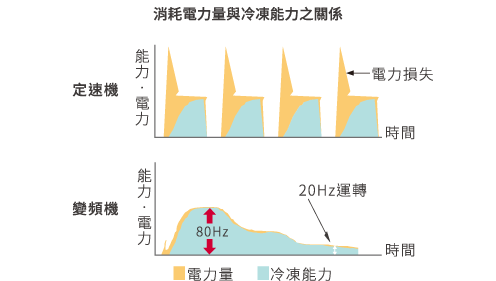 變頻冷凍機_1
