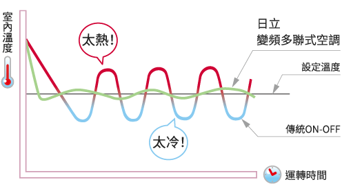 多用途變頻系列_2
