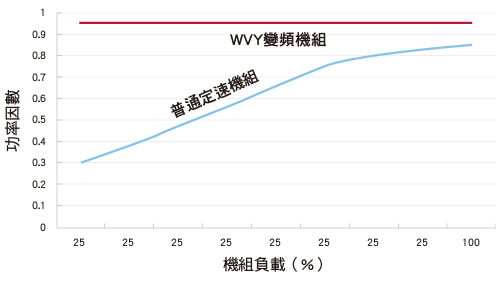 進口高效變頻滿液式冰水機_12