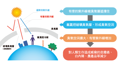 進口磁浮變頻離心式冰水機_20