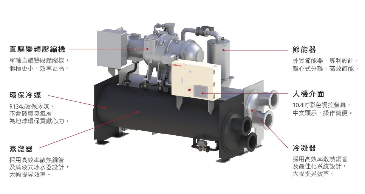 直驅變頻離心式冰水機_1