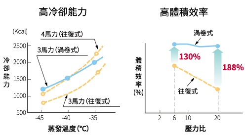 渦卷冷凍機_4