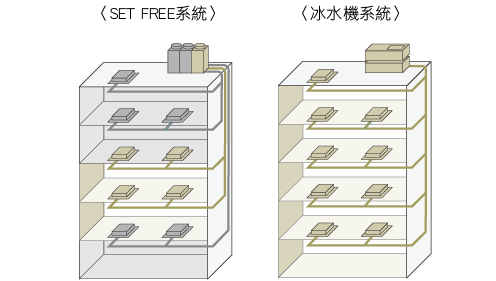 變頻多聯式空調_16