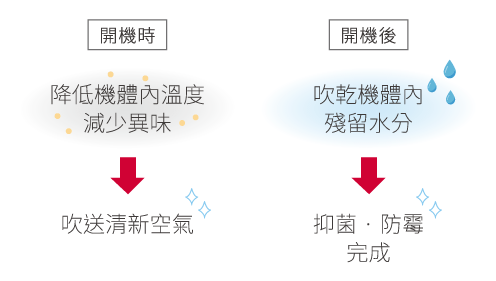 變頻冷暖N/HR系列_11
