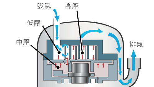 進口變頻氣冷式冰水機_0