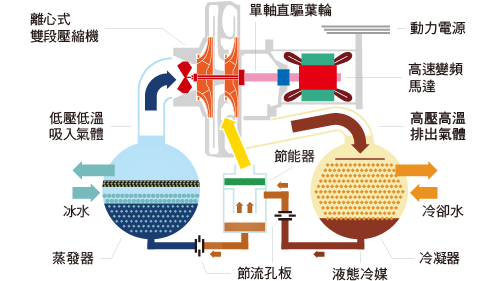 進口直驅變頻離心式冰水機_3