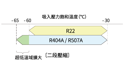 二段壓縮螺旋冷凍機_4