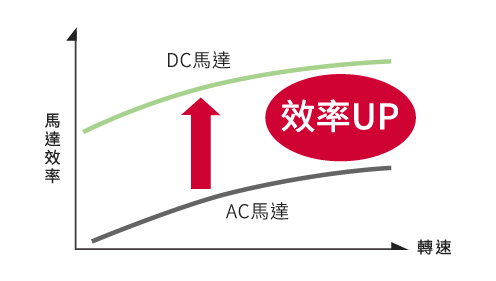 多用途變頻系列_5