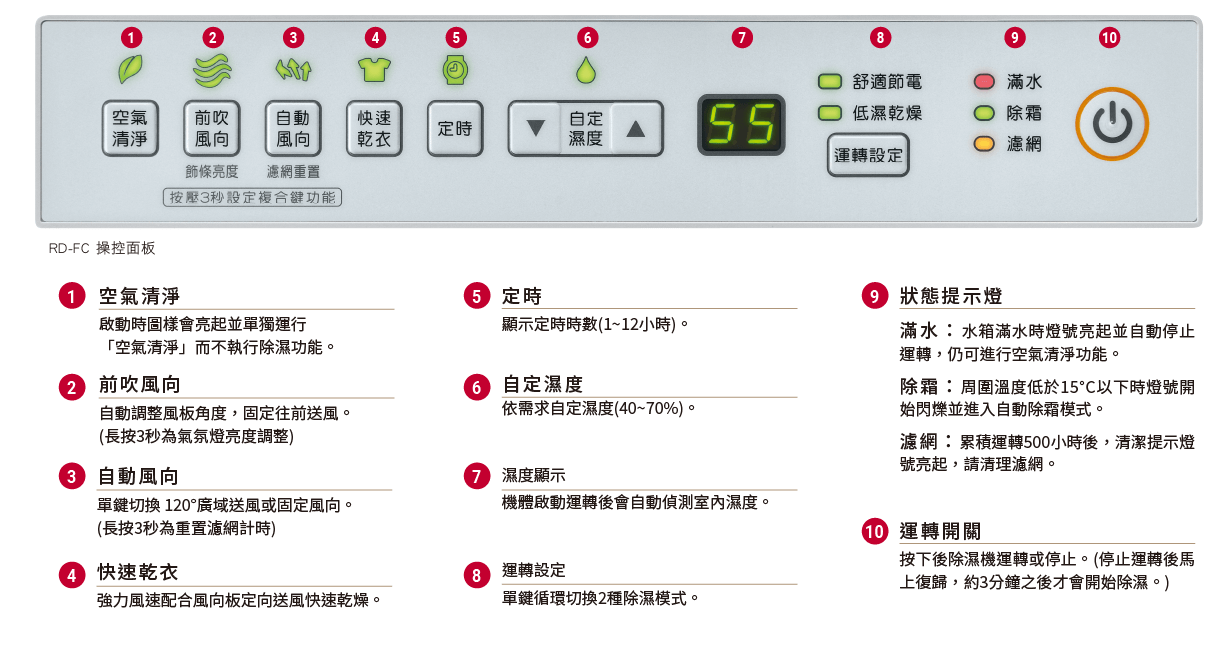 RD-FC系列_6