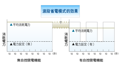 變頻多聯式空調_14