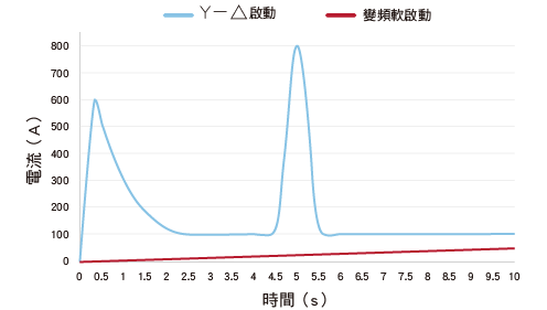 進口高效變頻滿液式冰水機_11