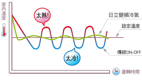 變頻冷暖N/HR系列_9