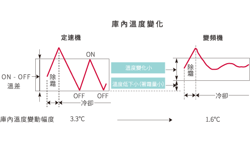 變頻冷凍機_2