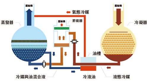 進口直驅變頻離心式冰水機_15