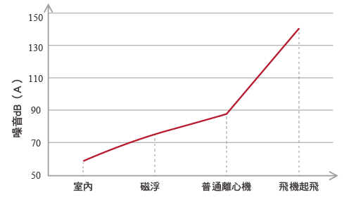 進口磁浮變頻離心式冰水機_18