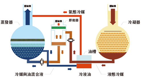 進口離心式冰水機_10