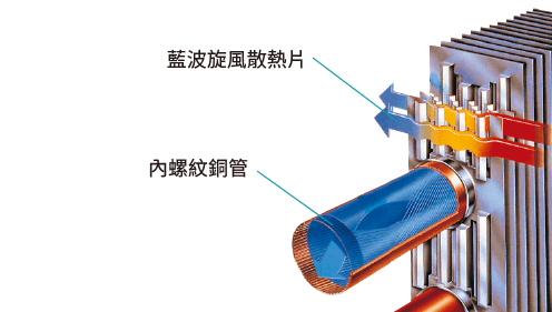 冷暖風機_1