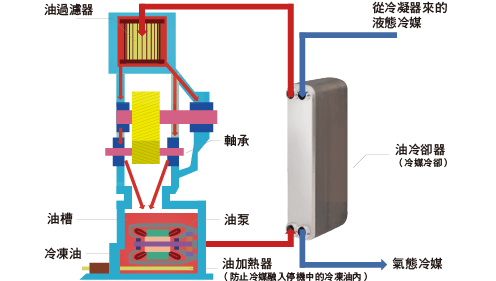 進口離心式冰水機_9