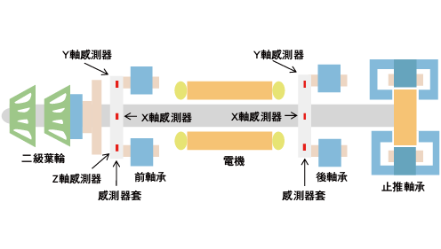 進口磁浮變頻離心式冰水機_5