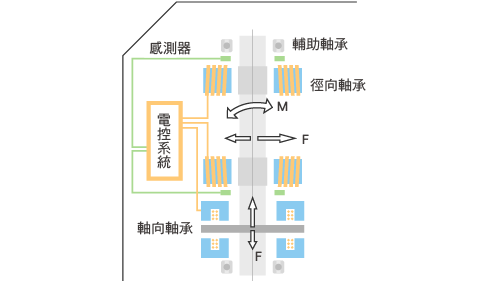 進口磁浮變頻離心式冰水機_3