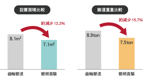 進口直驅變頻離心式冰水機_19