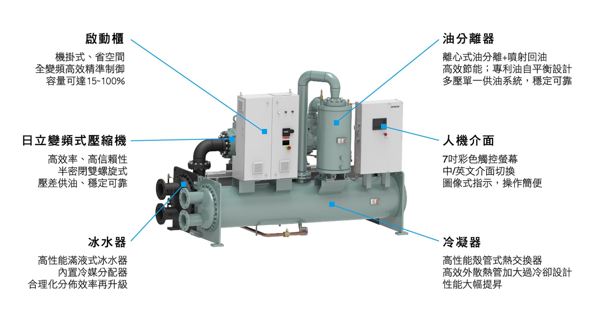 進口高效變頻滿液式冰水機_1