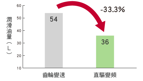 進口直驅變頻離心式冰水機_18
