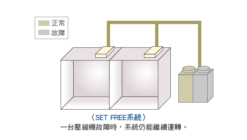 變頻多聯式空調_24