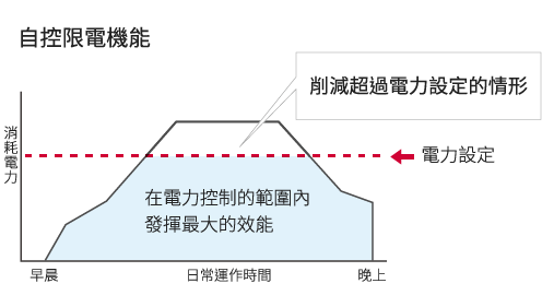 多用途變頻系列_3