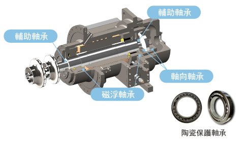 進口磁浮變頻離心式冰水機_13