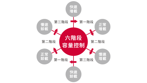 進口變頻氣冷式冰水機_4