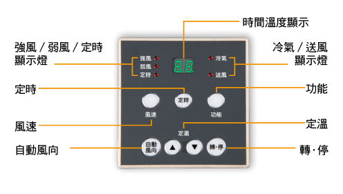 箱型冷氣_5