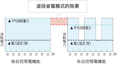 多用途變頻系列_4