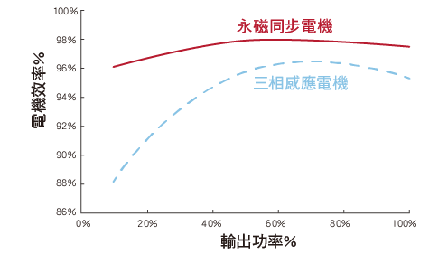 進口磁浮變頻離心式冰水機_10
