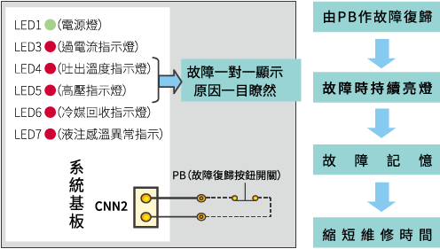 渦卷冷凍機_12