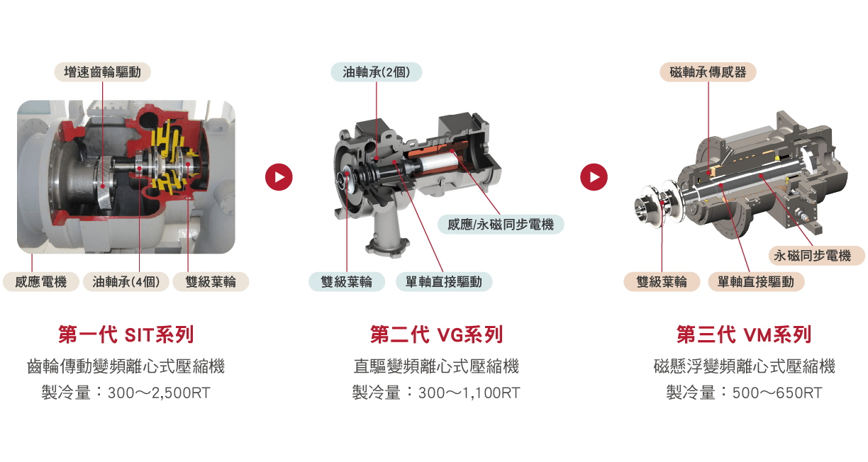 進口磁浮變頻離心式冰水機_0