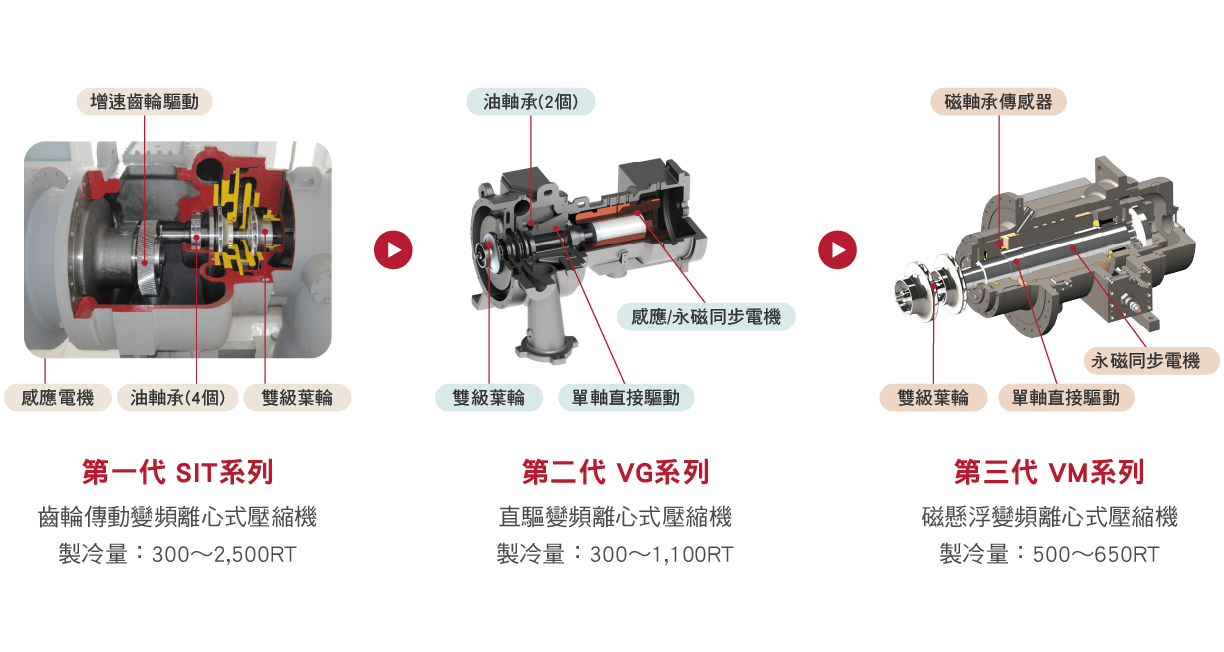 磁懸浮變頻離心冰水機_0