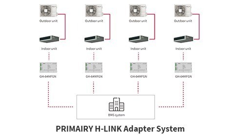 Commercial Split Systems_2