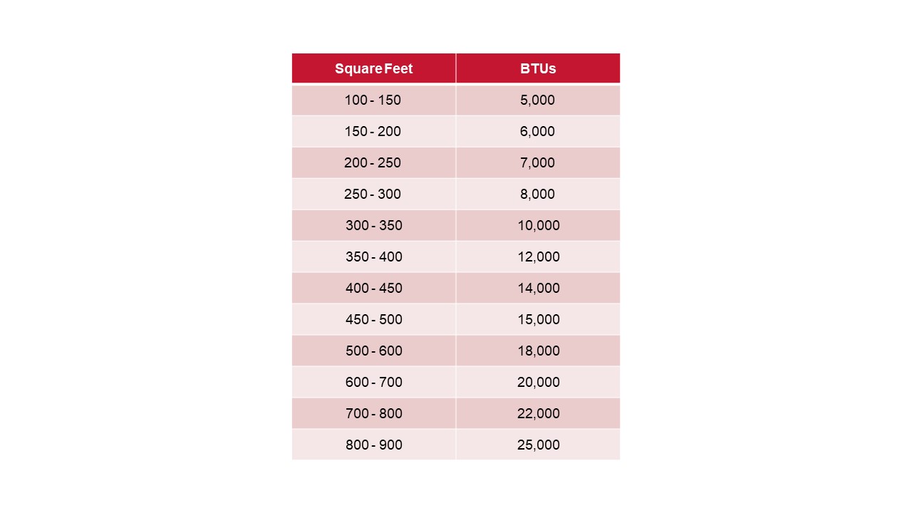 BTU Calculator: What size air conditioner do I need? | hitachiaircon.com