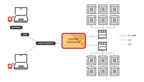 Advanced Central Controller_3